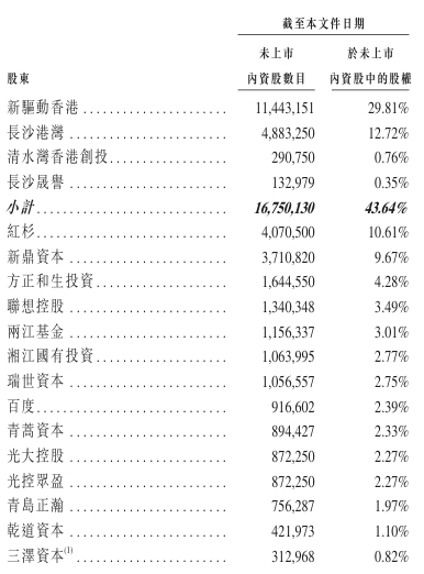 股东1